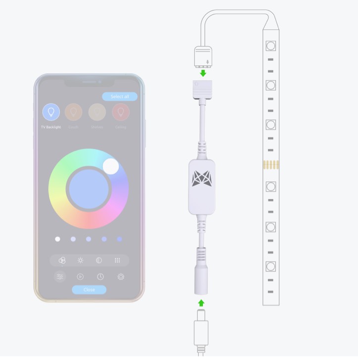 graphic showing of MESHLE flex plus is connected