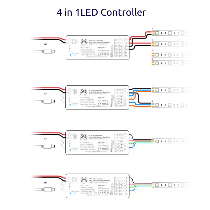 Graphic showing the 4-in-1 mode for MESHLE flex PRO